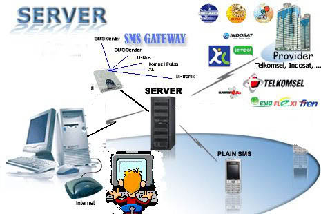 Logo Serverpulsamurah